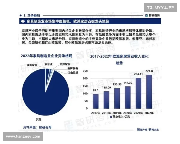 销售额与经营性收入双双增长 行业前景向好助力企业发展